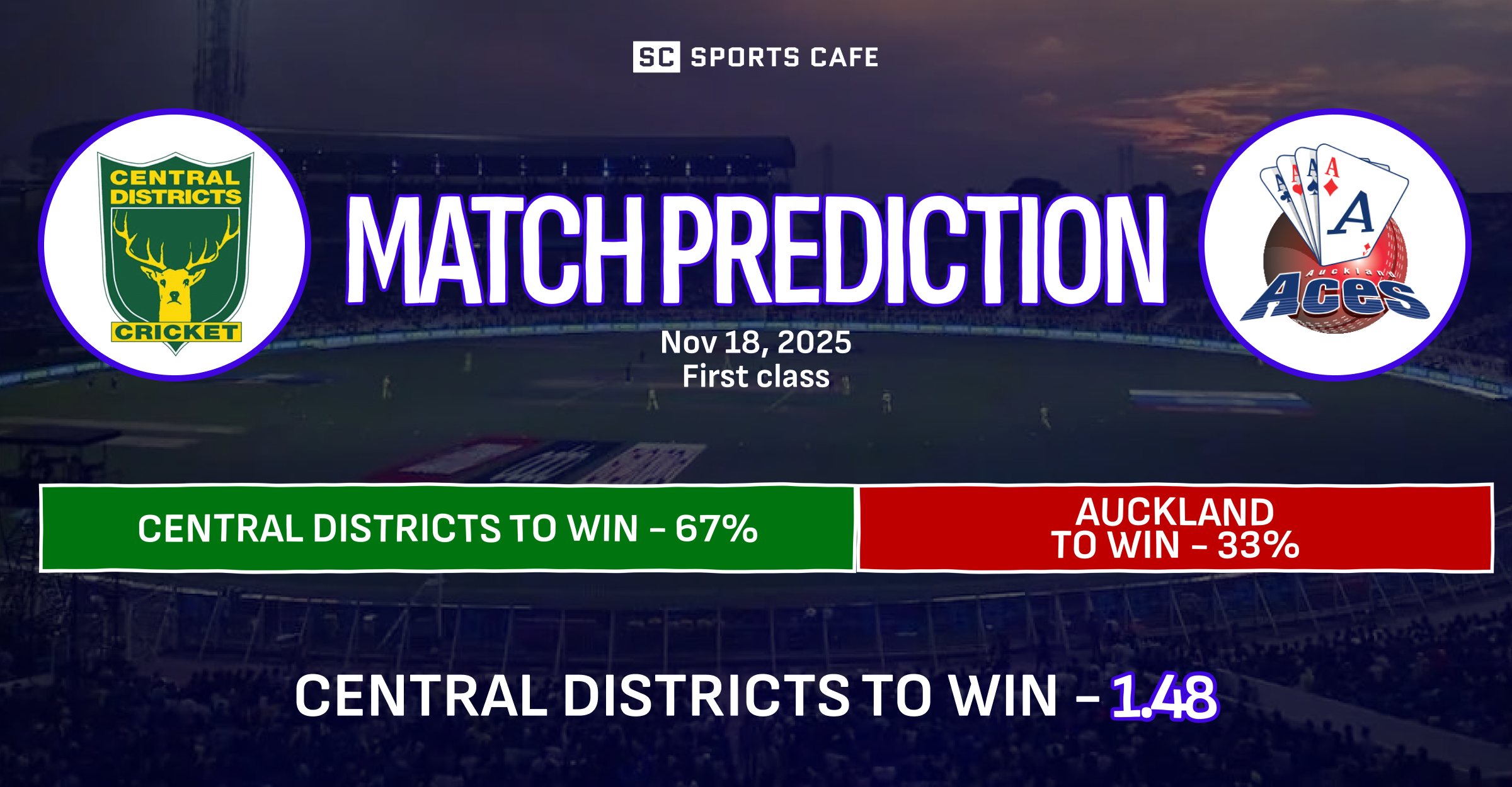 Central Districts vs Auckland